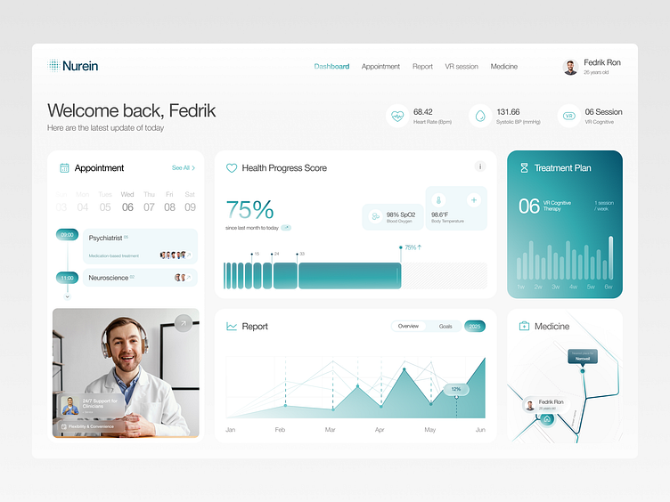 Healthcare Dashboard